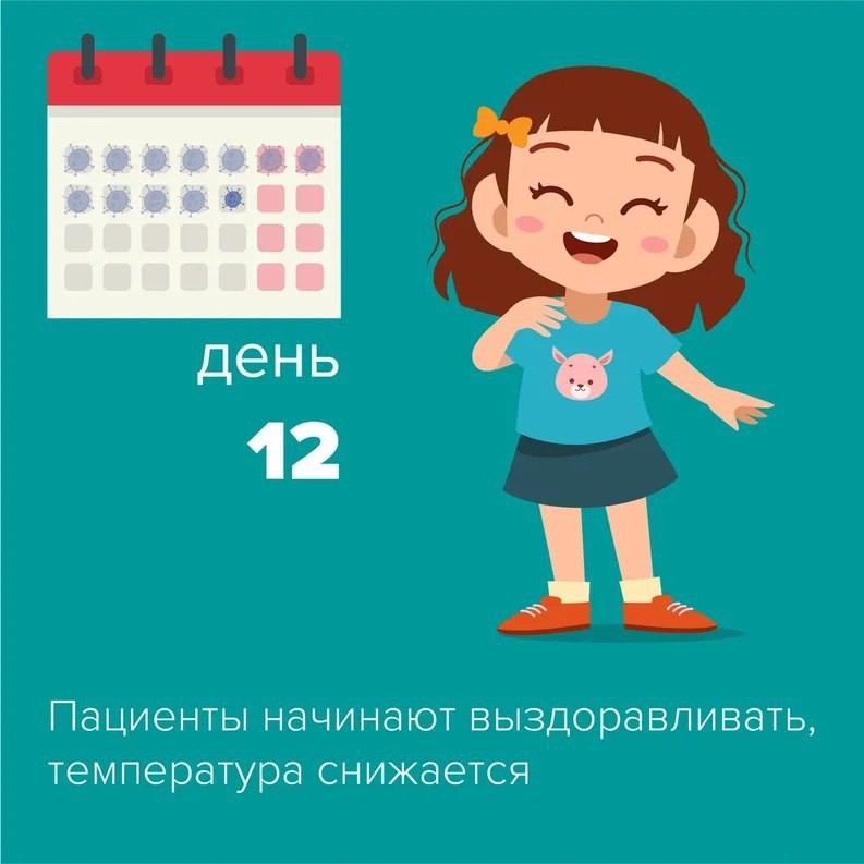 Изо