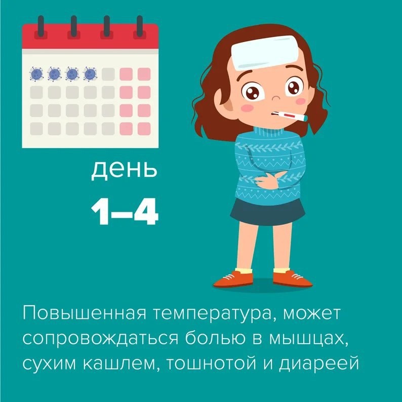 Изо