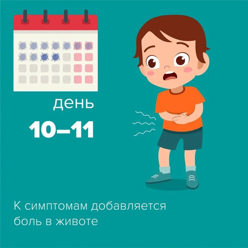 Изо